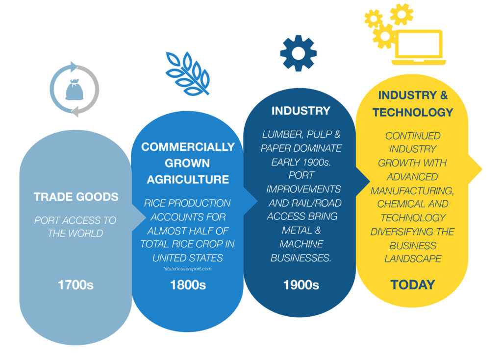 Combination of CFG's global savvy and local know-how has Montevideo City  Torque making history